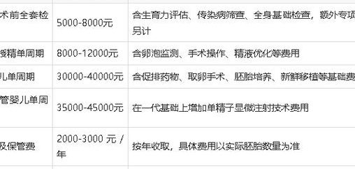 江苏省无锡市试管异地报销政策新颖：2026年跨市做试管到底怎么报