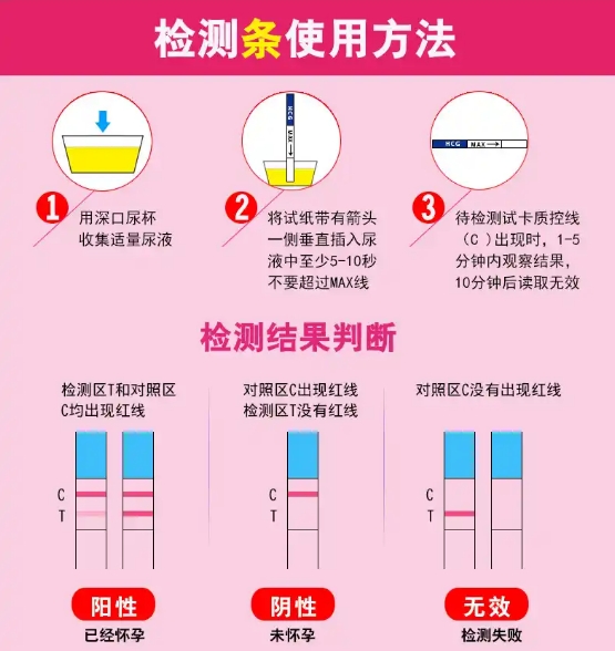验孕试纸结果图解