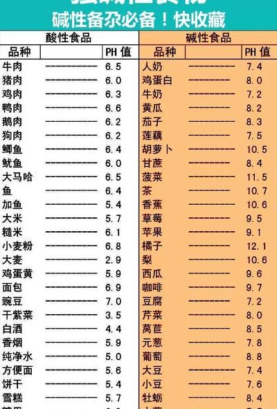 备孕碱性食物怎么选?5个判断维度帮你理清头绪