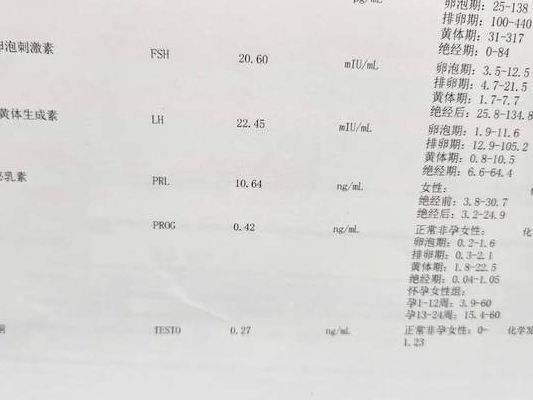 看完严子怡我才懂，生育力保存要趁早：34岁那年我查出卵巢早衰