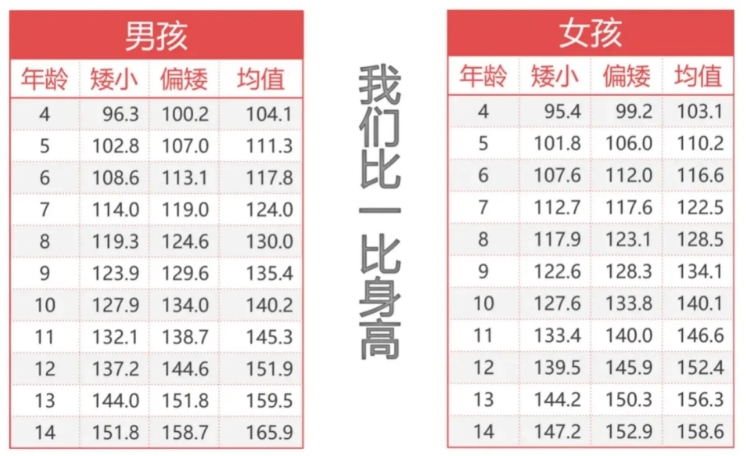 2025年男孩身高体重标准表