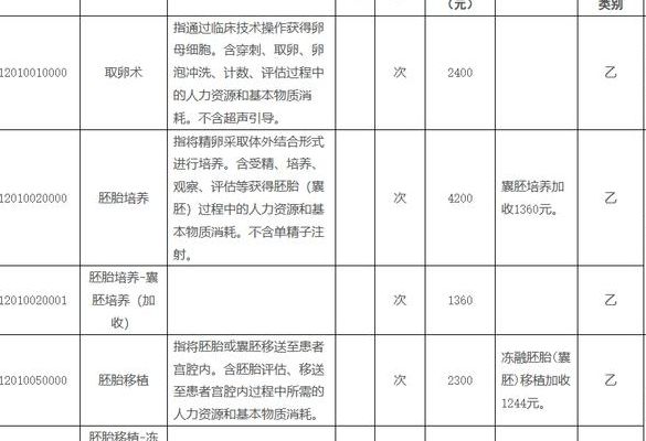 南宁有私人医院做试管多少钱？价格攻略：过来人梳理7笔费用明细