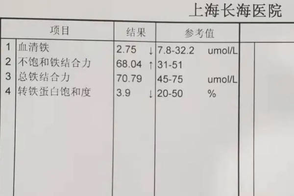 为什么有的人让孕妇千万别查血清铁蛋白呢？