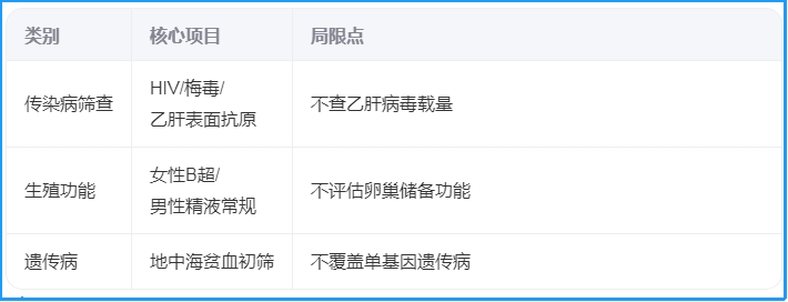 孕前免费检查表