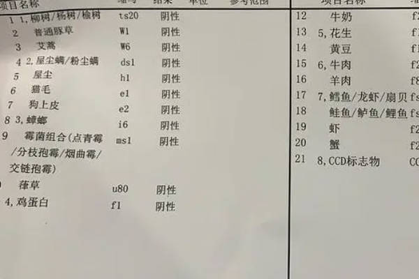 在公立医院检查过敏源大概需要花多少钱呢？