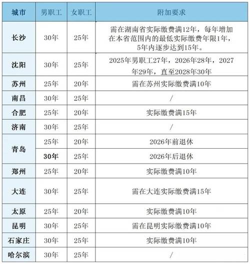 北京试管婴儿可以用医保吗 2026年11月新政再扩4项 报销范围又大了