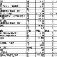 二代试管费用总共多少钱？过来人帮你梳理价格与6笔开销