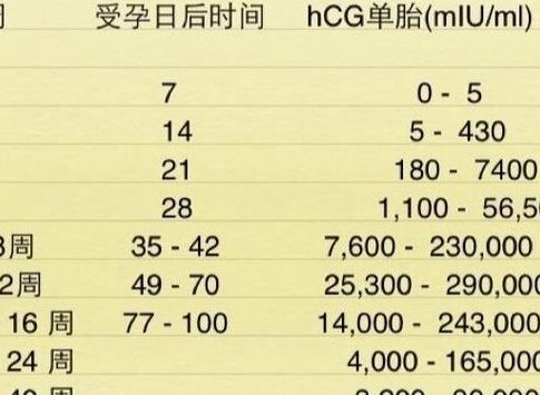 无需结婚证试管大连，我做试管不后悔