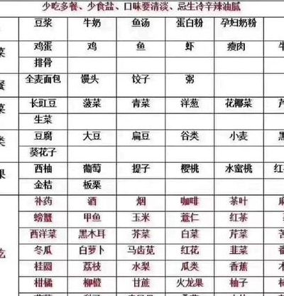 试管移植后吃什么饭菜最佳食谱？照着这3步吃胚胎着床更稳