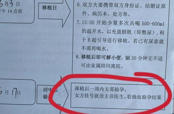 试管着床7个小妙招，过来人帮你梳理5笔开销明细，一次要花多少钱