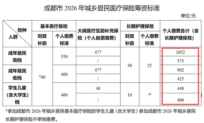 成都试管生有补贴吗？2026年新颖医保报销与胎儿筛查政策全解析