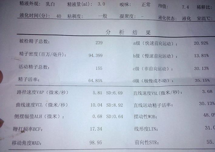 绝经了能做试管吗有影响吗？过来人帮你梳理6笔开销明细