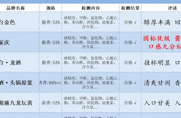 试管进周需要签字吗？过来人帮你梳理清楚每一笔开销明细