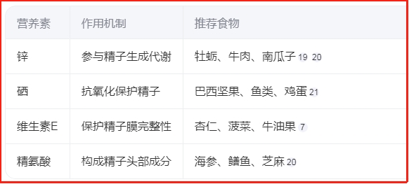 弱精症怎么调理治疗，全面改善精子活力的科学方法