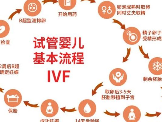 结扎了能做试管婴儿吗？男扎取精多挨一针，女扎流程几乎照旧