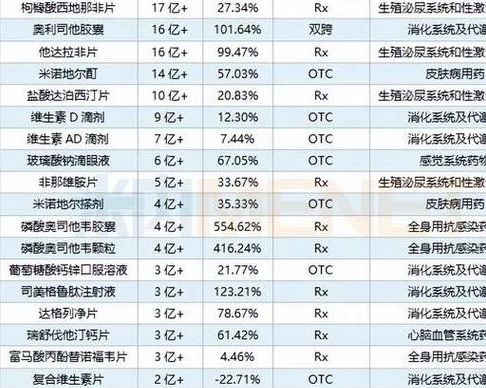 西地那非影响生育质量吗？我试管用了它，说点大实话