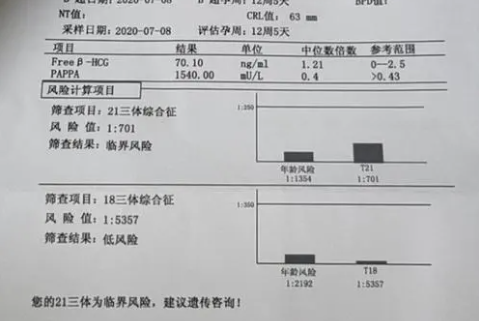 唐筛结果提示临界风险