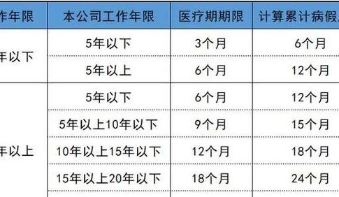 怀孕了不辞职一直请假可以吗？医疗期和工资先算清