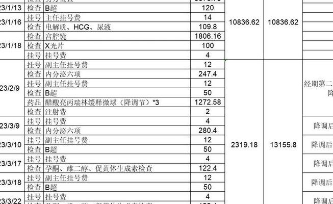 试管费用一般要多少钱？过来人拆解6笔开销明细帮你避坑