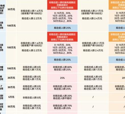 试管医保报销吗？2026年新颖落地情况解析