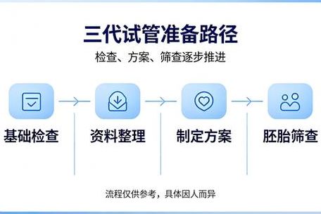 广西南宁试管婴儿哪个医院好？2026年政策调整后新颖选择参考