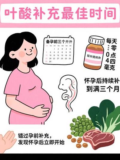 备孕叶酸什么时候吃最好？怀孕6周才吃，医生一句话让我后背发凉