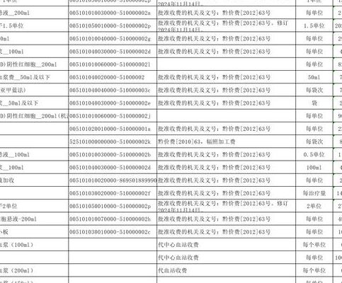 私立试管机构多少钱？过来人帮你梳理6笔费用价格明细