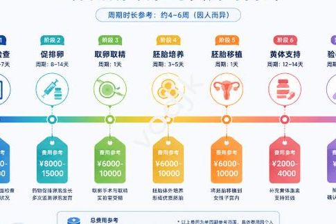 三代试管报销后要花多少钱呢？过来人帮你梳理各笔费用价格