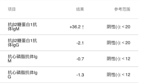 b2蛋白1抗体阳性能试管移植