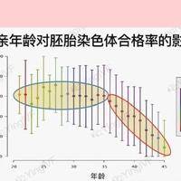 子宫后位备孕小窍门做试管多少钱？过来人帮你梳理5笔开销明细