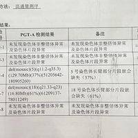 女染色体异常能试管吗会遗传吗？三条硬核建议先收好