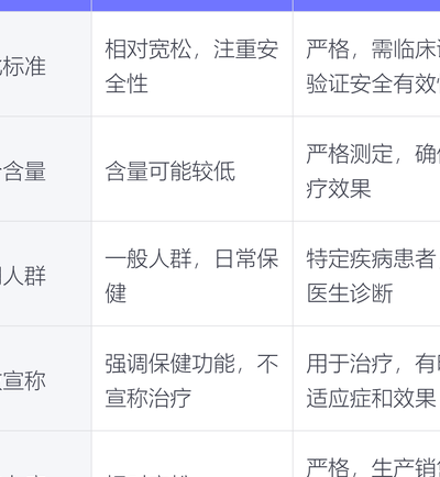 辅酶Q10和DHEA一起吃能降低FSH值吗？别被这个答案骗了
