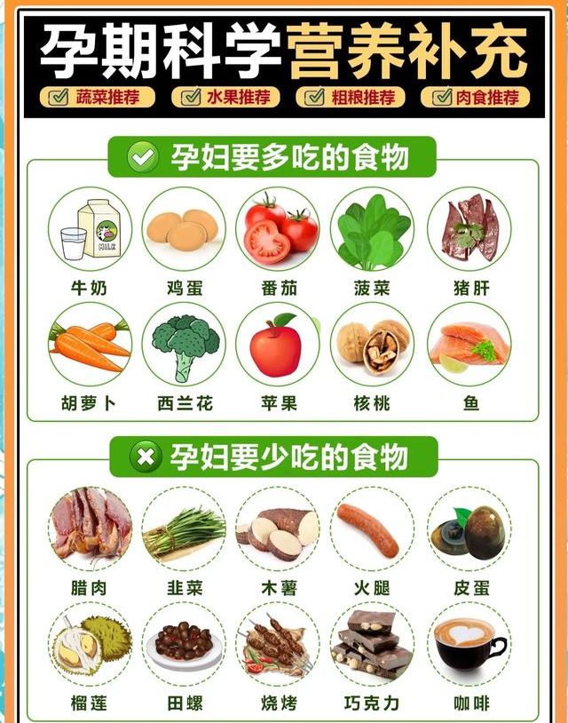 怀孕饮食需要注意什么？34岁孕妈小周的产检惊魂记