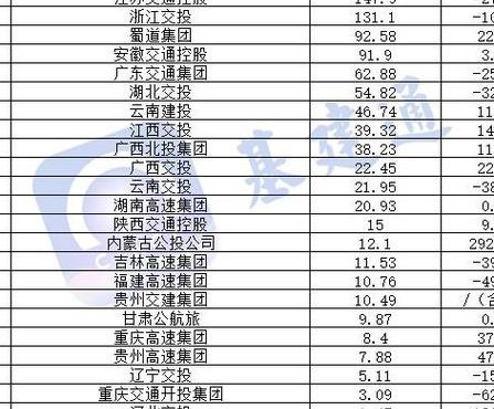 如果试管排名靠前次失败第二次要从新检查吗：全套重查PK沿用旧报告