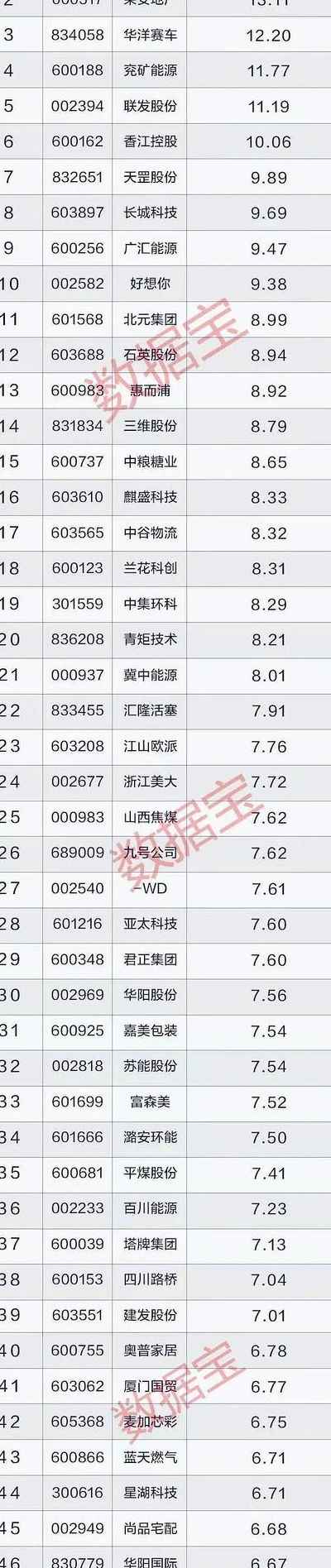 全国试管排行看了半年,34岁小周末尾选了没上榜的那家