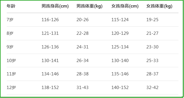 1-15岁儿童身高体重表：科学评估孩子的生长发育