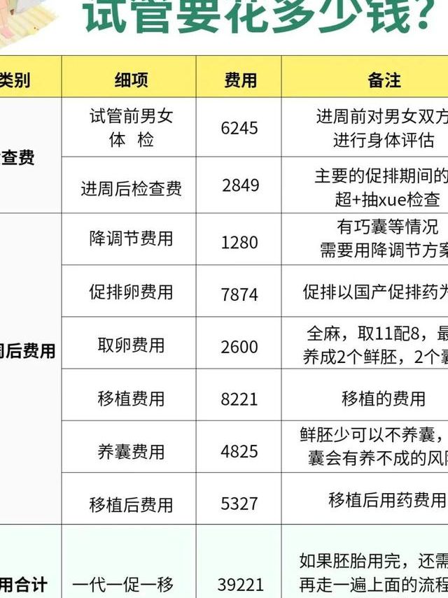 试管解冻生第二胎费用高吗？过来人帮你梳理5笔开销明细