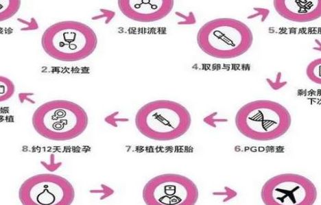 门诊有患者问：三代单传能通过第二代试管婴儿选性别吗？医生：误会太深