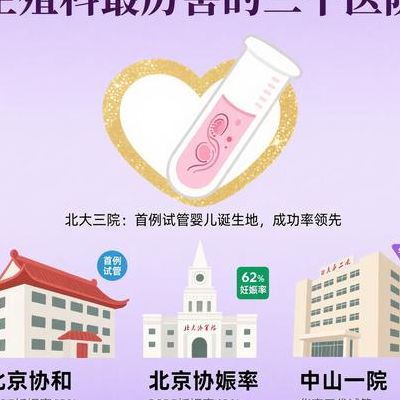 武汉试管婴儿私立医院有哪些？在生殖中心工作8年，我帮你理清名单和避坑点