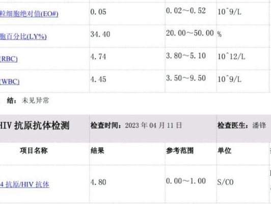cd38cd138阳性要怎么复查?先看这3步再挂号