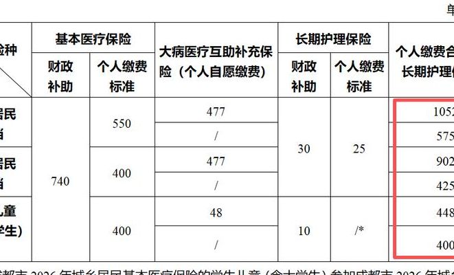 四川试管在哪个医院好?2026医保报销后选院逻辑变了