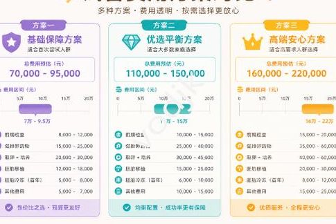 试管之家费用攻略：做一次试管多少钱？价格明细与省钱建议