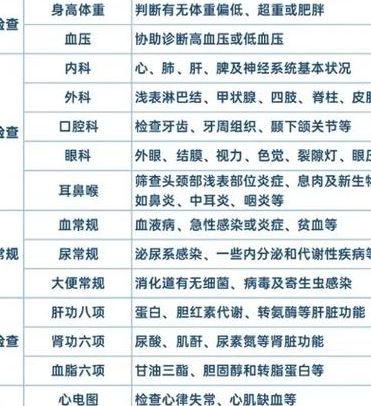 做试管要检查些什么：全套专项PK常规体检，谁更必要？