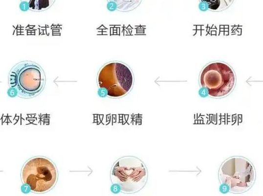 做个试管婴儿得花多少钱？试管费用价格清单，过来人帮你梳理6笔开销明细