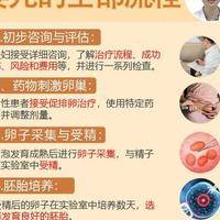 国内正规的助孕机构怎么找？我花了两年才搞明白