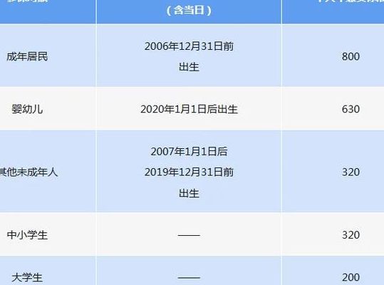 浙江三代试管纳入医保了吗？2026年新颖政策解读
