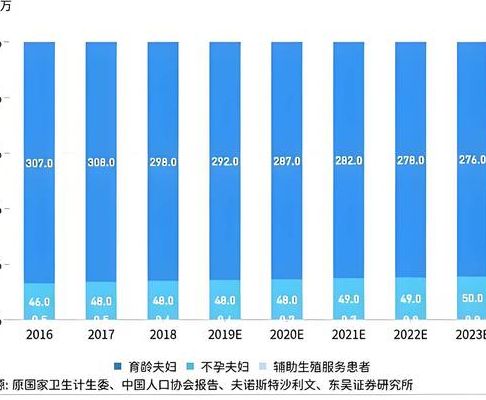 助孕方法有哪些？生殖咨询师用三步帮你理清选择