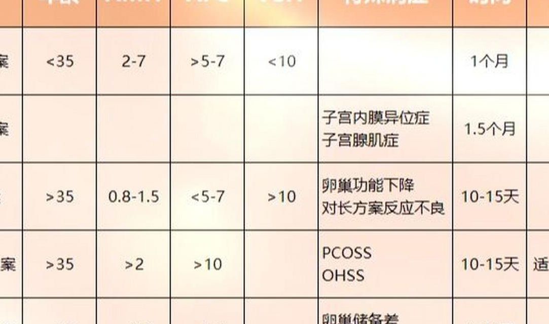 试管促排期间可以有性生活吗？关键看你在哪个阶段