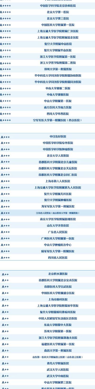 全国比较好的试管医院是哪家？先看这3步再决定