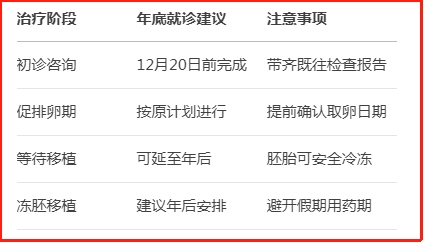 河北省二院年底还能做试管不？科学规划安心治疗